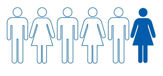 illustration of six figure outlines with only filled in